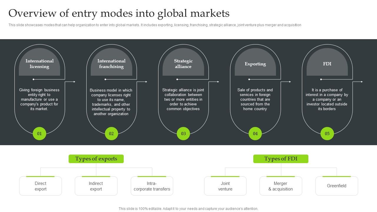 Expansion_Strategic_Plan_Overview_Of_Entry_Modes_Into_Global_Markets_Structure_PDF_Slide_1.jpg