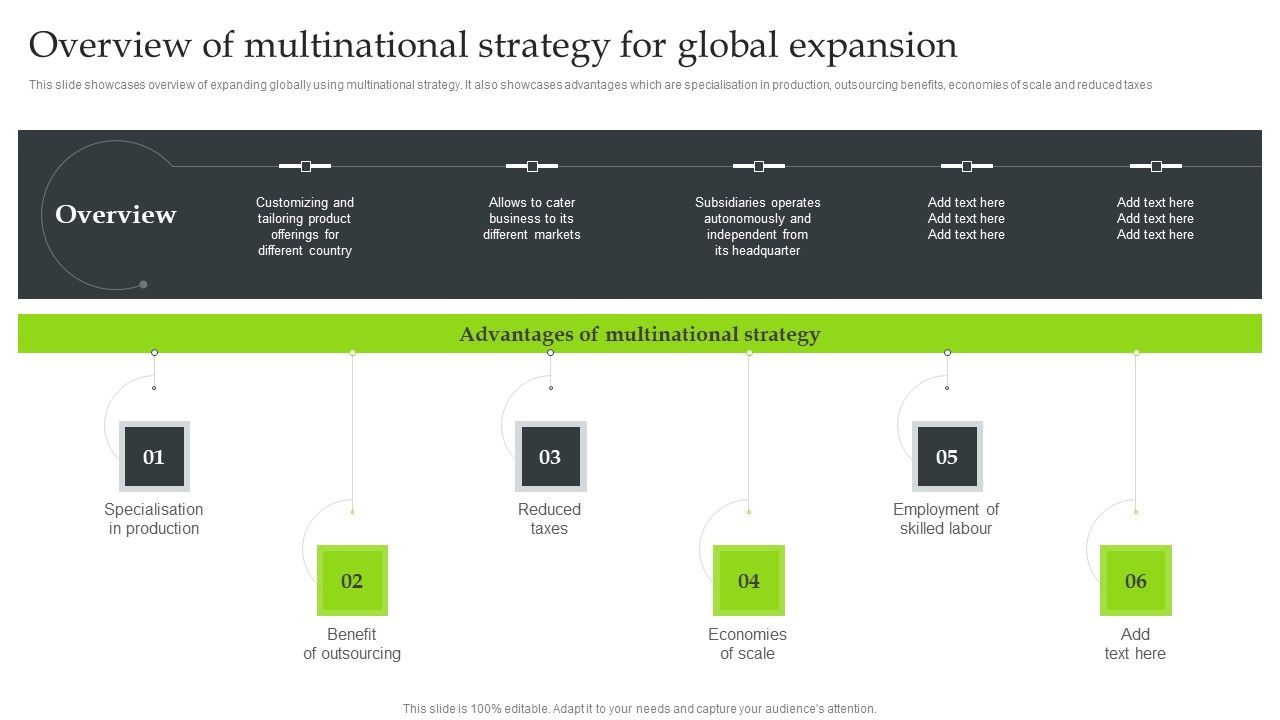 Expansion_Strategic_Plan_Overview_Of_Multinational_Strategy_For_Global_Expansion_Slides_PDF_Slide_1.jpg