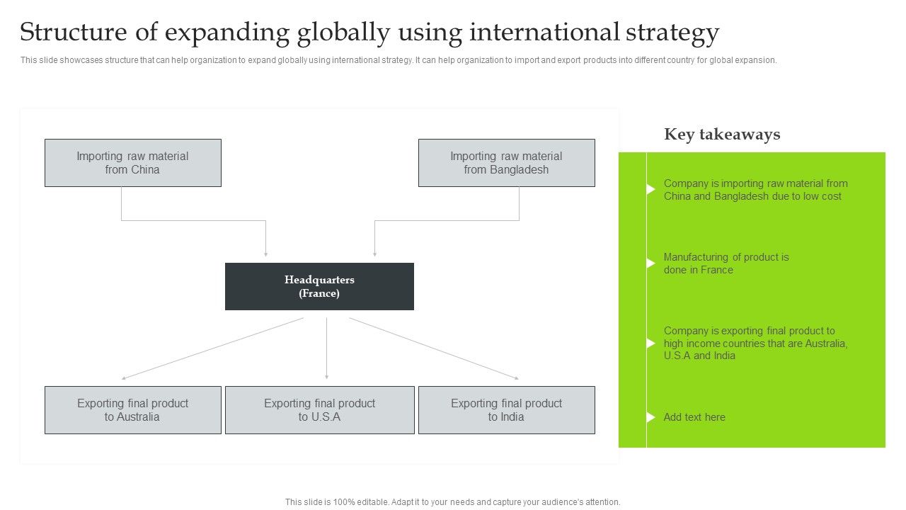Expansion_Strategic_Plan_Structure_Of_Expanding_Globally_Using_International_Strategy_Demonstration_PDF_Slide_1.jpg