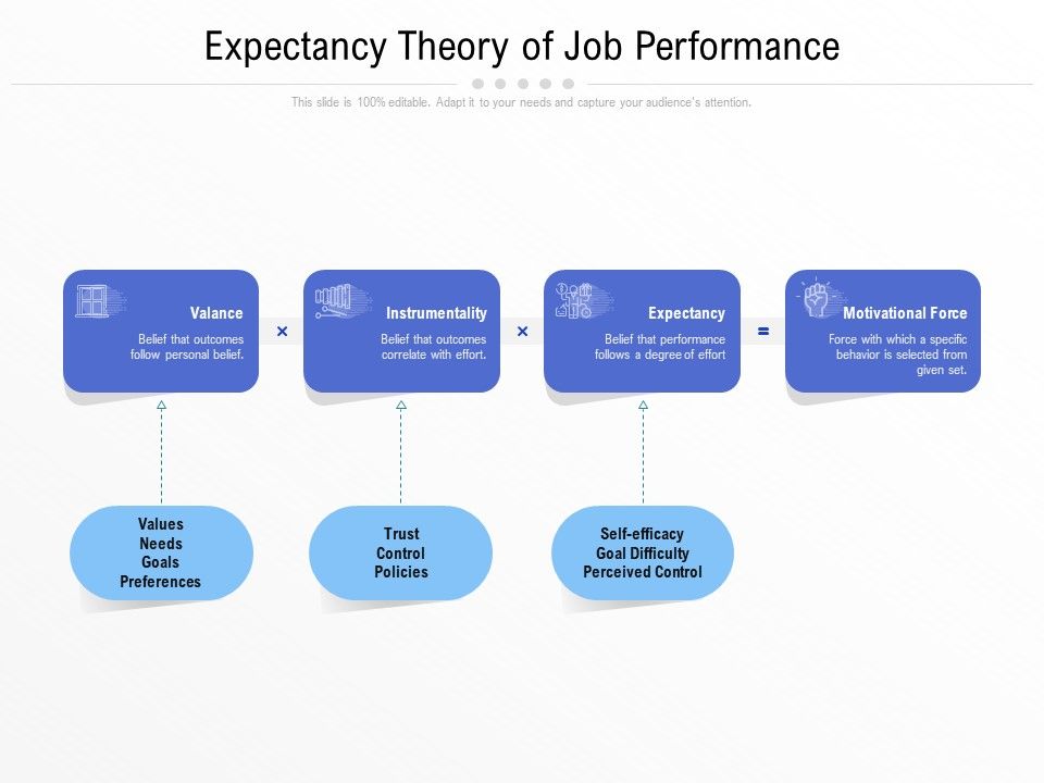 Expectancy_Theory_Of_Job_Performance_Ppt_PowerPoint_Presentation_Show_Slide_Portrait_PDF_Slide_1.jpg