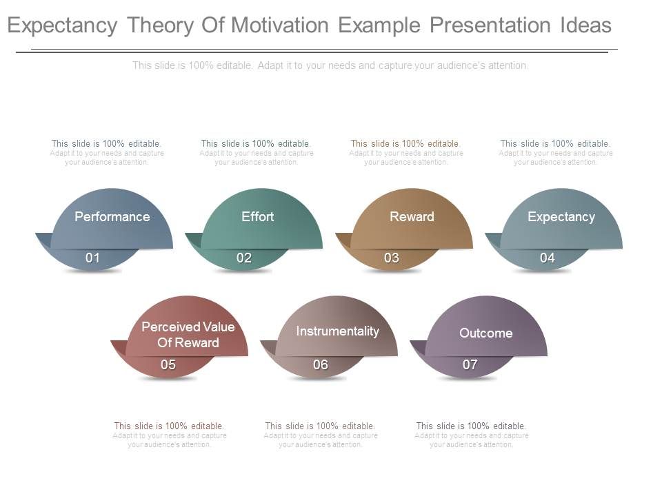 Expectancy_Theory_Of_Motivation_Example_Presentation_Ideas_1.jpg