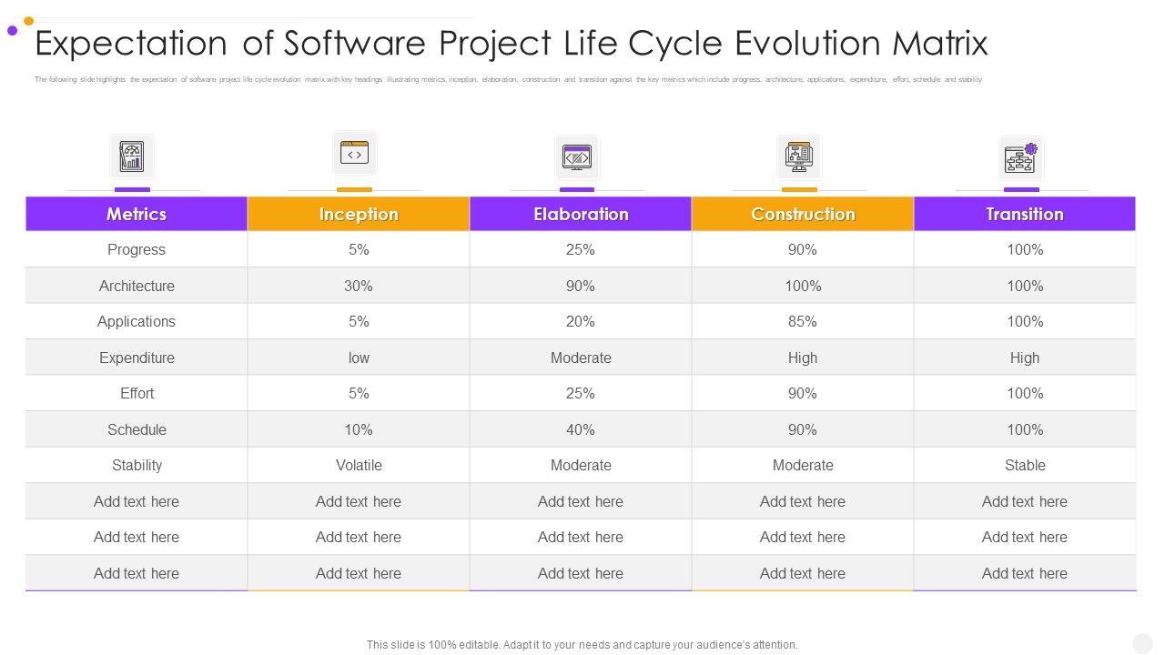 Expectation_Of_Software_Project_Life_Cycle_Evolution_Matrix_Professional_PDF_Slide_1.jpg