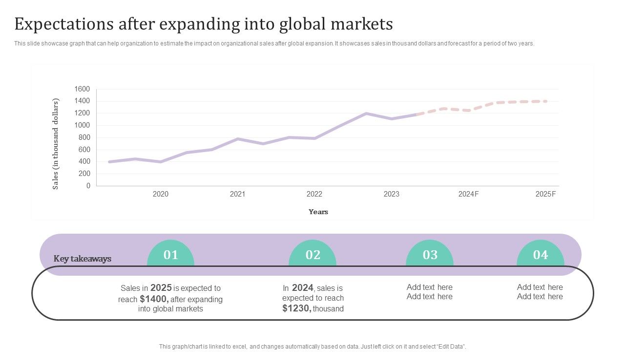 Expectations_After_Expanding_Into_Global_Markets_Ppt_PowerPoint_Presentation_Diagram_Lists_PDF_Slide_1.jpg