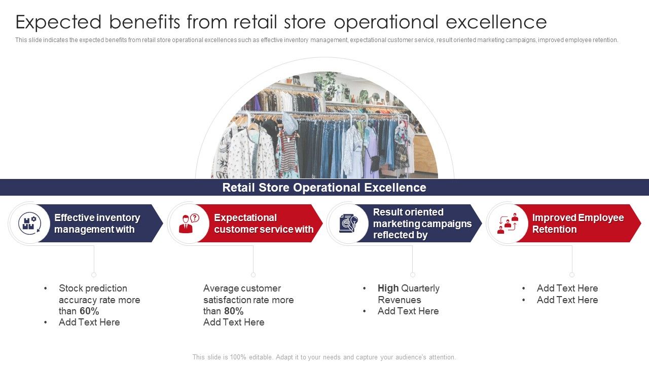 Expected_Benefits_From_Retail_Store_Operational_Excellence_Retail_Outlet_Operations_Performance_Evaluation_Elements_PDF_Slide_1.jpg