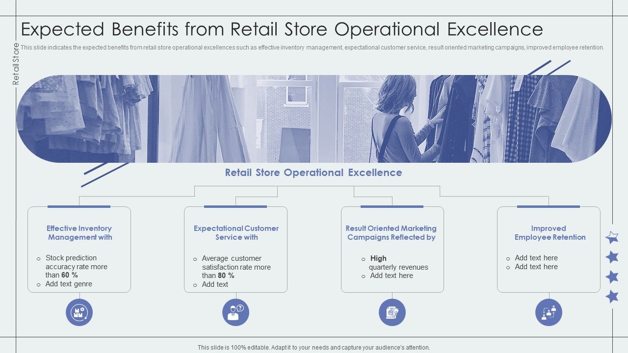 Expected_Benefits_From_Retail_Store_Operational_Excellence_Retail_Outlet_Performance_Assessment_Summary_PDF_Slide_1.jpg