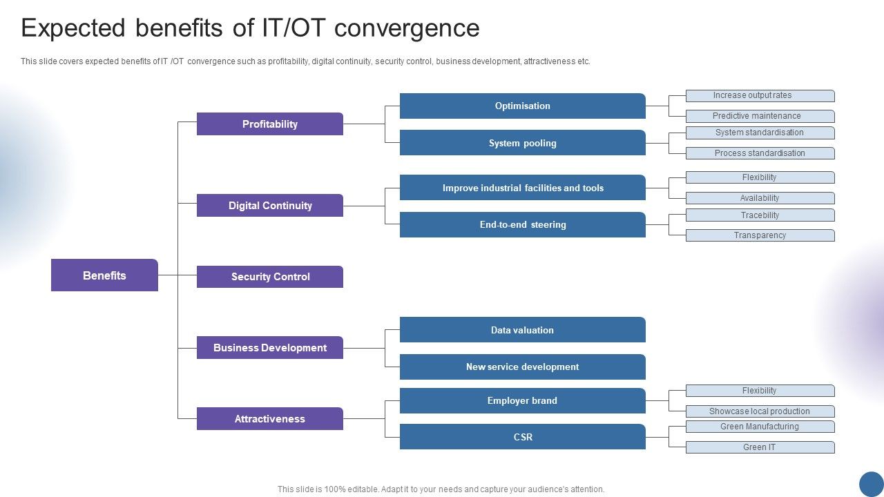 Expected_Benefits_Of_IT_OT_Convergence_Managing_Organizational_Transformation_Information_PDF_Slide_1.jpg