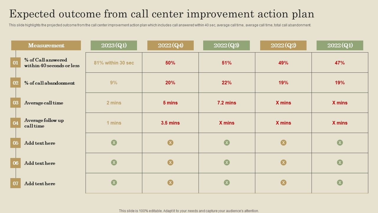 Expected_Outcome_From_Call_Center_Improvement_Action_Plan_Ppt_PowerPoint_Presentation_Diagram_PDF_Slide_1.jpg