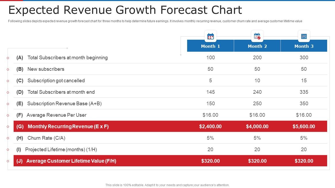 Expected_Revenue_Growth_Forecast_Chart_Ppt_Professional_Graphics_Tutorials_PDF_Slide_1.jpg