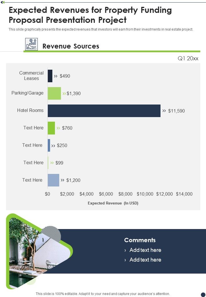 Expected Revenues For Property Funding Proposal Presentation Project One Pager Sample Example Document Slide01