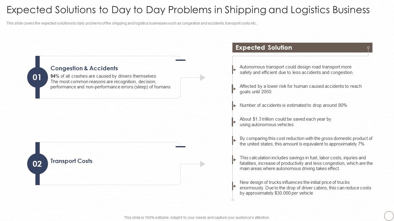 Expected_Solutions_To_Day_To_Day_Problems_In_Shipping_And_Logistics_Business_Guidelines_PDF_Slide_1.jpg