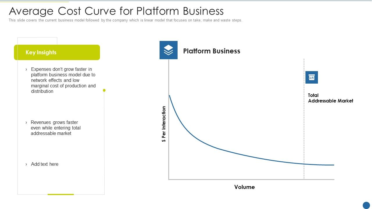 Expedite_Multi_Sided_System_Average_Cost_Curve_For_Platform_Business_Elements_PDF_Slide_1.jpg