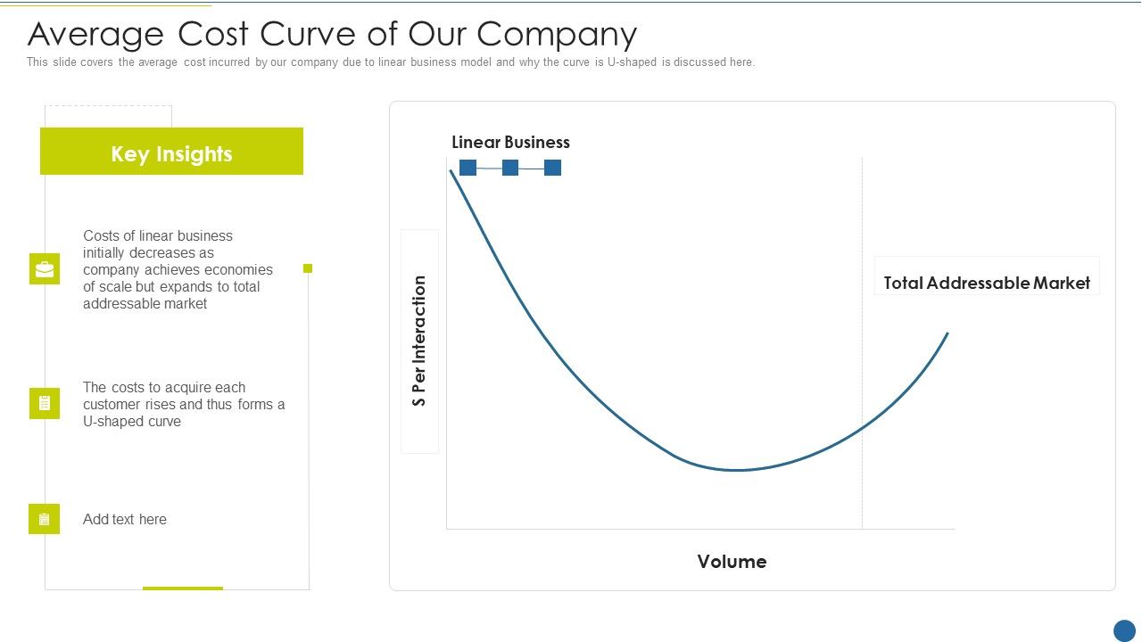 Expedite_Multi_Sided_System_Average_Cost_Curve_Of_Our_Company_Graphics_PDF_Slide_1.jpg