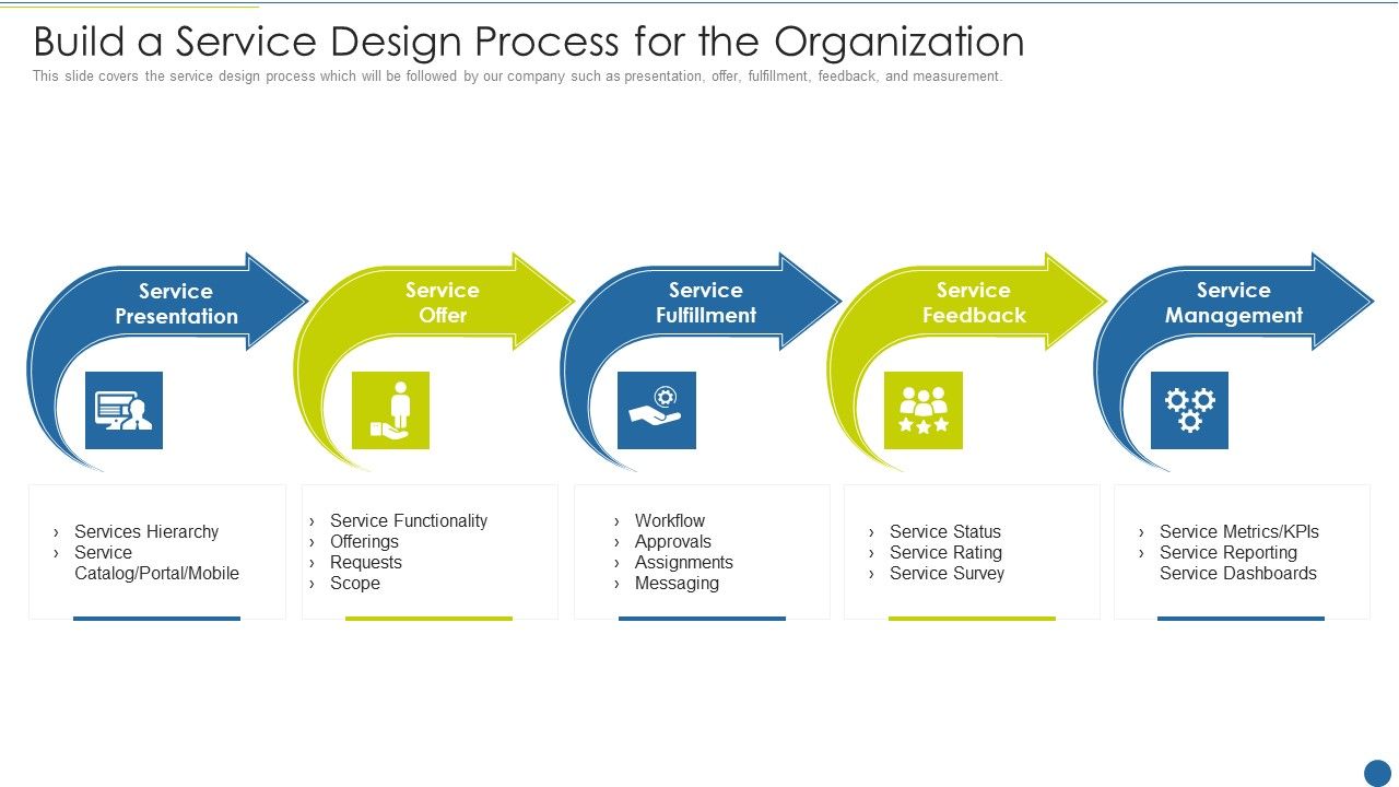 Expedite_Multi_Sided_System_Build_A_Service_Design_Process_For_The_Organization_Infographics_PDF_Slide_1.jpg