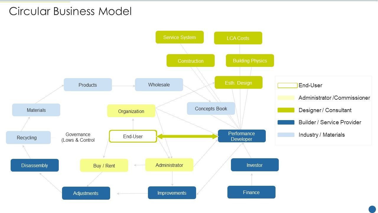 Expedite_Multi_Sided_System_Circular_Business_Model_Sample_PDF_Slide_1.jpg