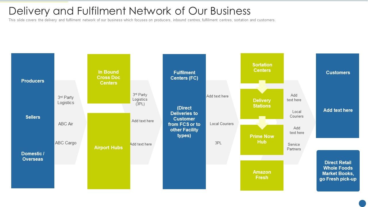 Expedite_Multi_Sided_System_Delivery_And_Fulfilment_Network_Of_Our_Business_Clipart_PDF_Slide_1.jpg