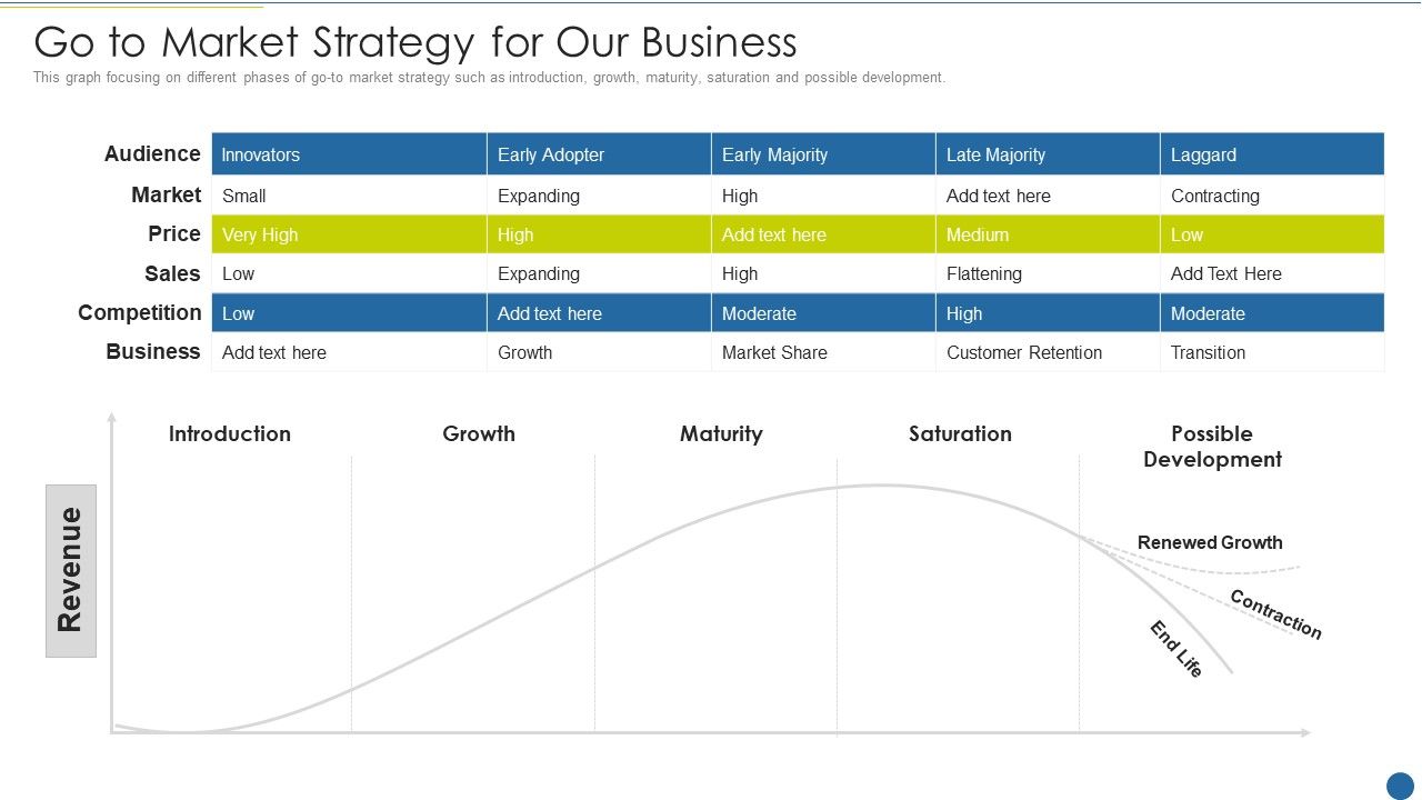 Expedite_Multi_Sided_System_Go_To_Market_Strategy_For_Our_Business_Infographics_PDF_Slide_1.jpg