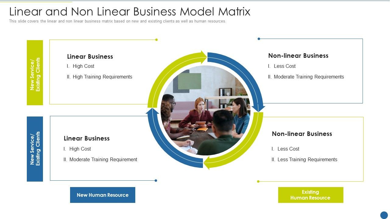 Expedite_Multi_Sided_System_Linear_And_Non_Linear_Business_Model_Matrix_Microsoft_PDF_Slide_1.jpg