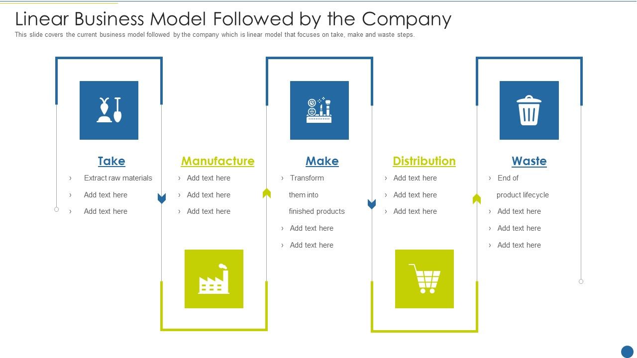 Expedite_Multi_Sided_System_Linear_Business_Model_Followed_By_The_Company_Pictures_PDF_Slide_1.jpg