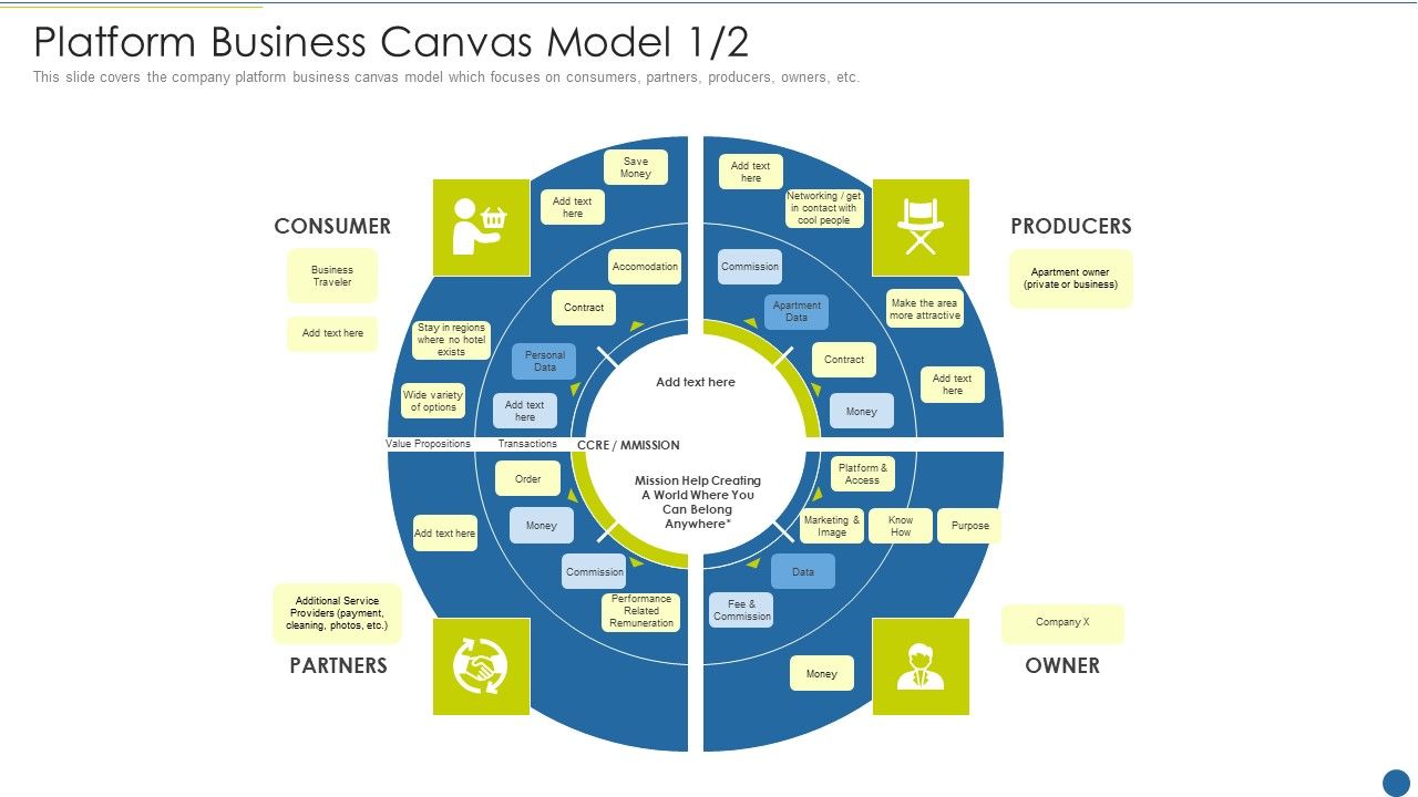 Expedite_Multi_Sided_System_Platform_Business_Canvas_Model_Sample_PDF_Slide_1.jpg