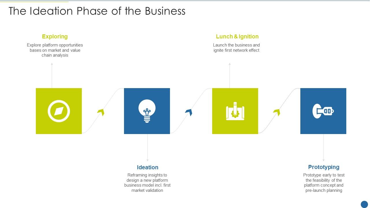 Expedite_Multi_Sided_System_The_Ideation_Phase_Of_The_Business_Designs_PDF_Slide_1.jpg