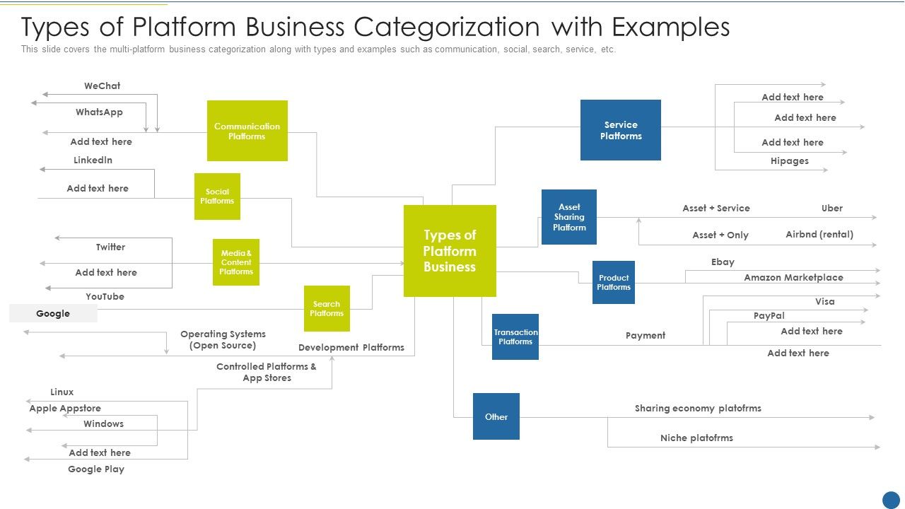 Expedite_Multi_Sided_System_Types_Of_Platform_Business_Categorization_With_Examples_Graphics_PDF_Slide_1.jpg
