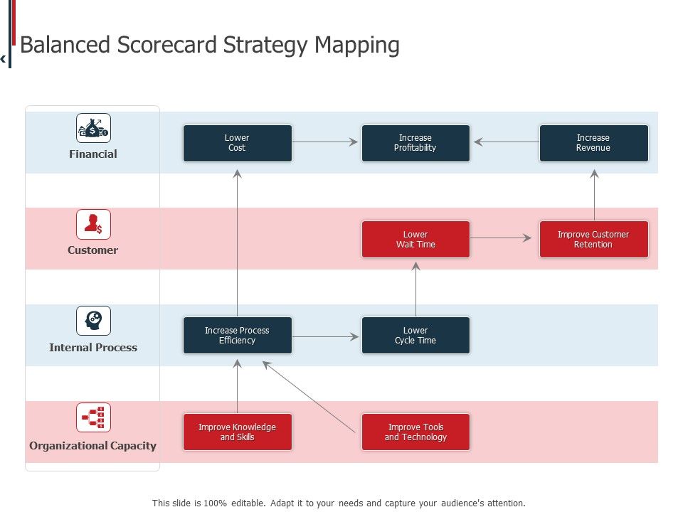 Expenditure_Administration_Balanced_Scorecard_Strategy_Mapping_Ppt_File_Background_PDF_Slide_1.jpg