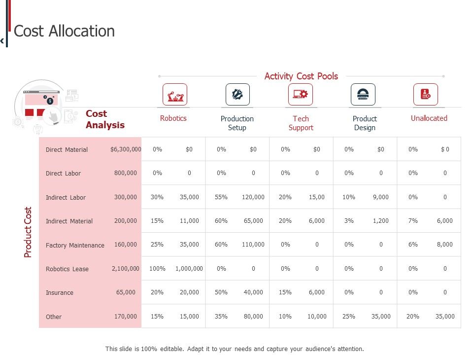 Expenditure_Administration_Cost_Allocation_Ppt_Portfolio_Templates_PDF_Slide_1.jpg