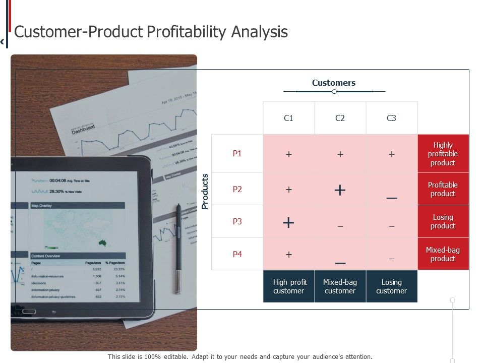 Expenditure_Administration_Customer_Product_Profitability_Analysis_Ppt_Summary_Layout_PDF_Slide_1.jpg