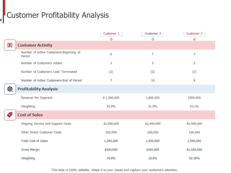 Expenditure_Administration_Customer_Profitability_Analysis_Ppt_Outline_Example_PDF_Slide_1.jpg
