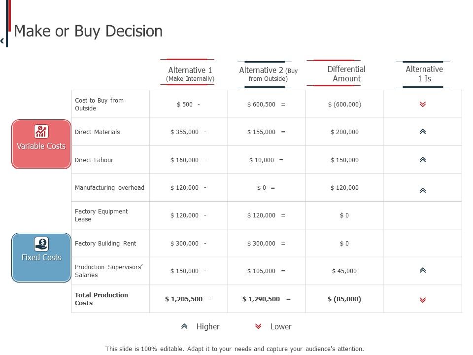 Expenditure_Administration_Make_Or_Buy_Decision_Ppt_Pictures_Objects_PDF_Slide_1.jpg
