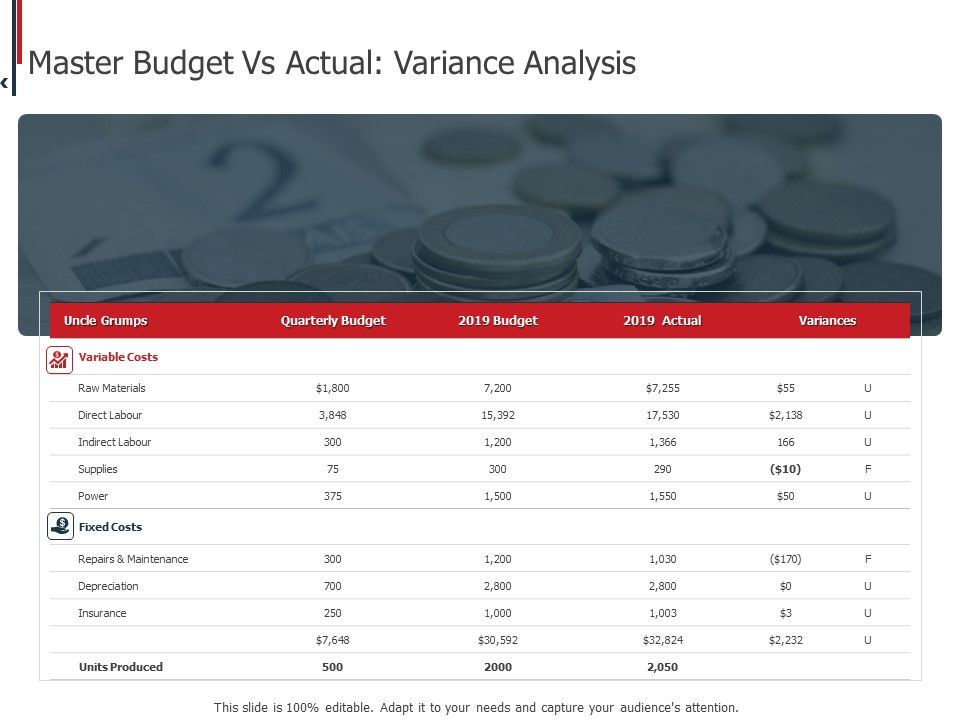 Expenditure_Administration_Master_Budget_Vs_Actual_Variance_Analysis_Ppt_Infographics_Themes_PDF_Slide_1.jpg