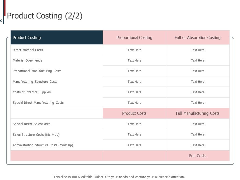 Expenditure_Administration_Product_Costing_Manufacturing_Ppt_Ideas_Outline_PDF_Slide_1.jpg