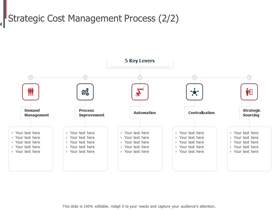 Expenditure_Administration_Strategic_Cost_Management_Process_Levers_Ppt_Infographic_Template_Deck_PDF_Slide_1.jpg