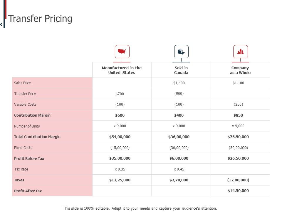 Expenditure_Administration_Transfer_Pricing_Costs_Ppt_Summary_Infographics_PDF_Slide_1.jpg