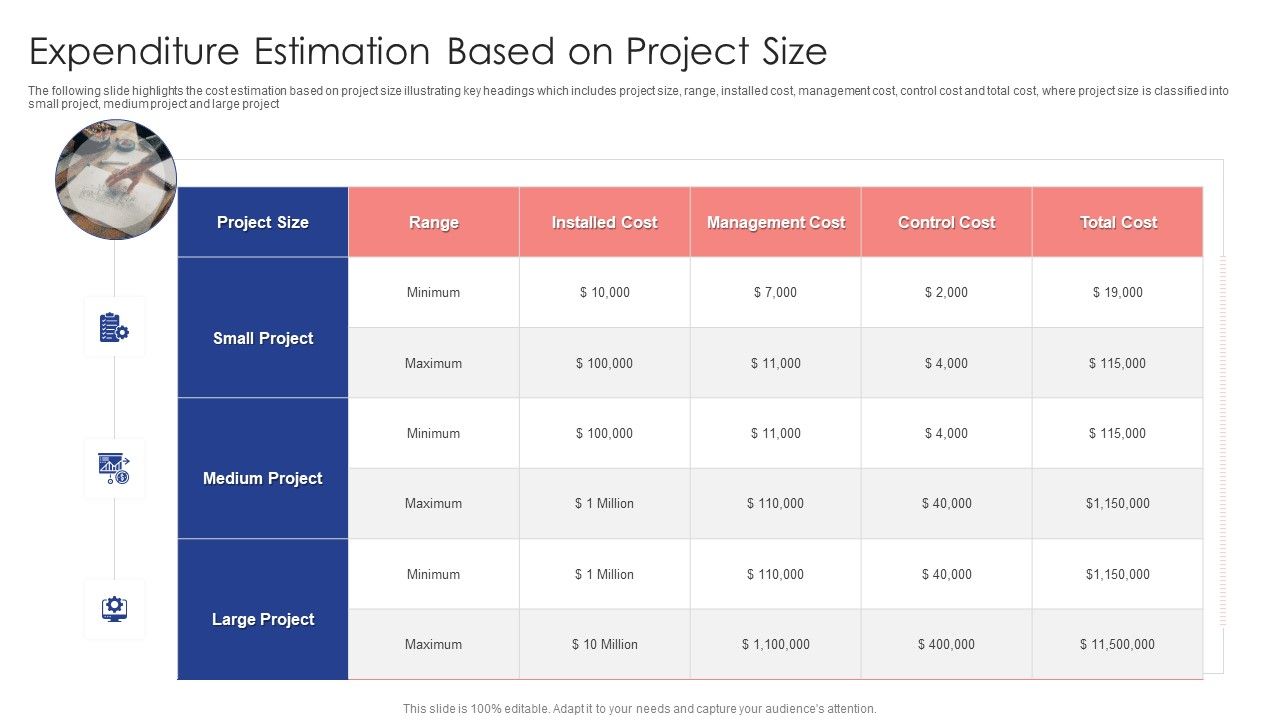 Expenditure_Estimation_Based_On_Project_Size_Ppt_Outline_Graphics_Example_PDF_Slide_1.jpg