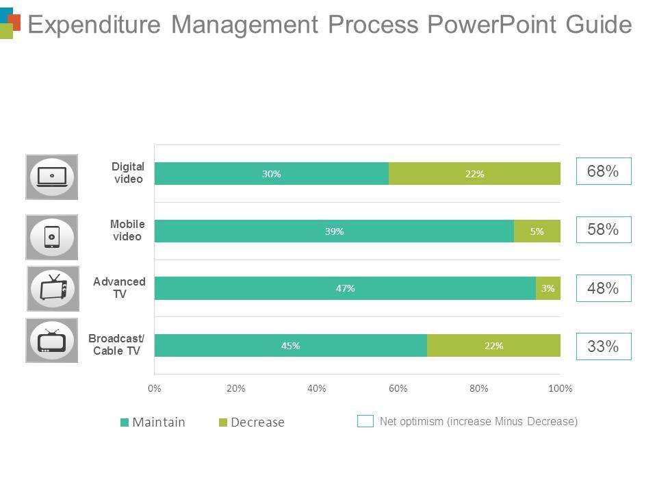 Expenditure_Management_Process_Powerpoint_Guide_1.jpg