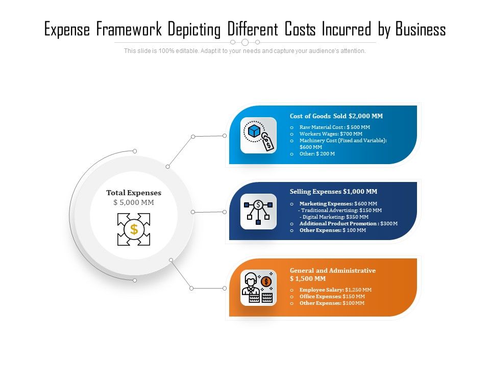 Expense_Framework_Depicting_Different_Costs_Incurred_By_Business_Ppt_PowerPoint_Presentation_Show_Templates_PDF_Slide_1.jpg