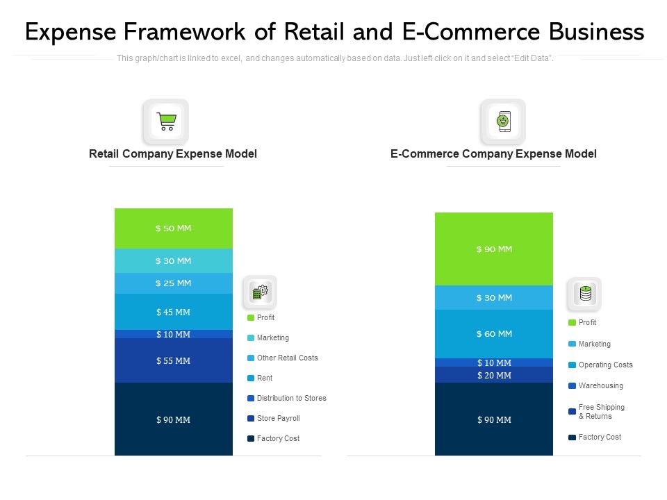 Expense_Framework_Of_Retail_And_E_Commerce_Business_Ppt_PowerPoint_Presentation_Model_Sample_PDF_Slide_1.jpg