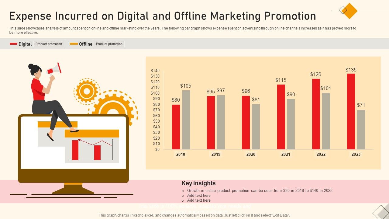 Expense_Incurred_On_Digital_And_Offline_Marketing_Promotion_Ppt_Slides_Infographics_PDF_Slide_1.jpg