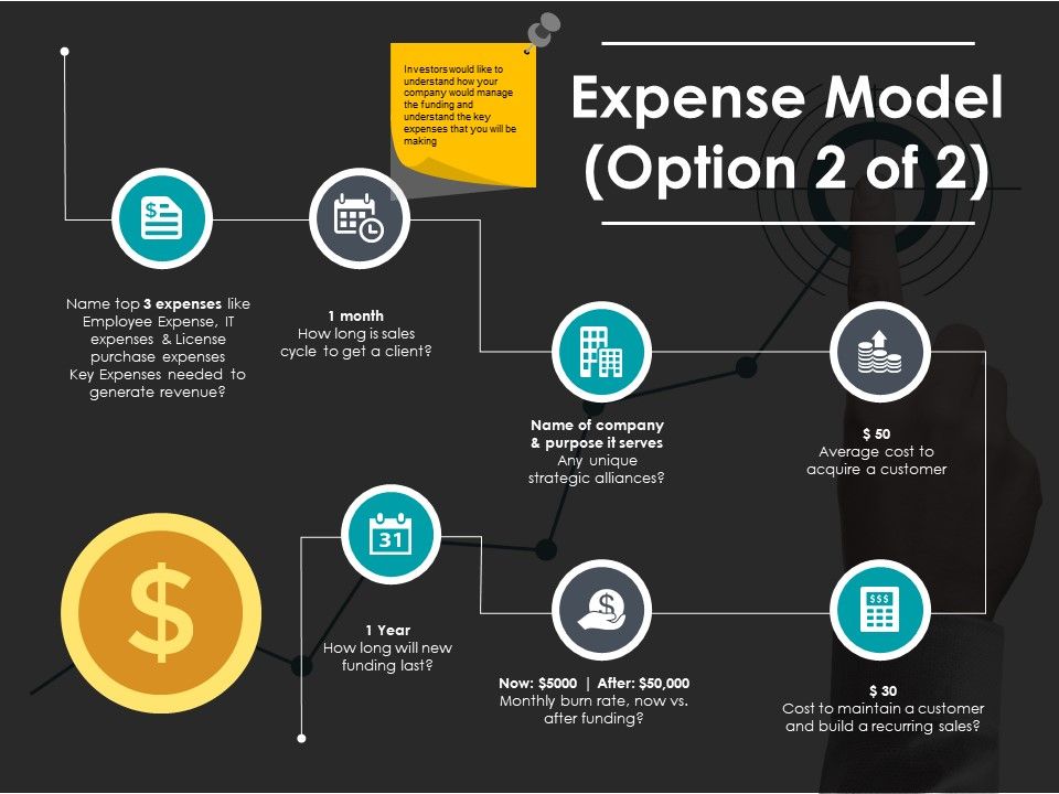 Expense_Model_Management_Ppt_PowerPoint_Presentation_Ideas_Slides_Slide_1.jpg