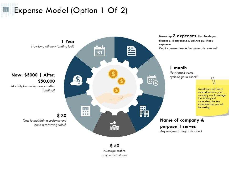 Expense_Model_Management_Ppt_PowerPoint_Presentation_Professional_Format_Ideas_Slide_1.jpg