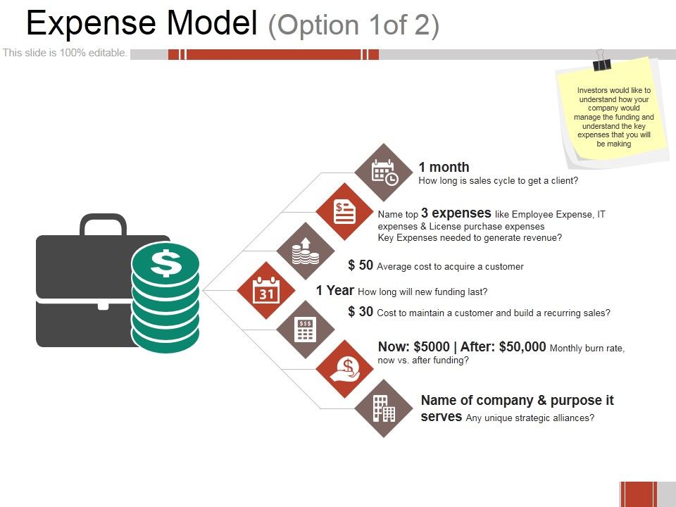 Expense_Model_Ppt_PowerPoint_Presentation_Outline_Design_Templates_Slide_1.jpg