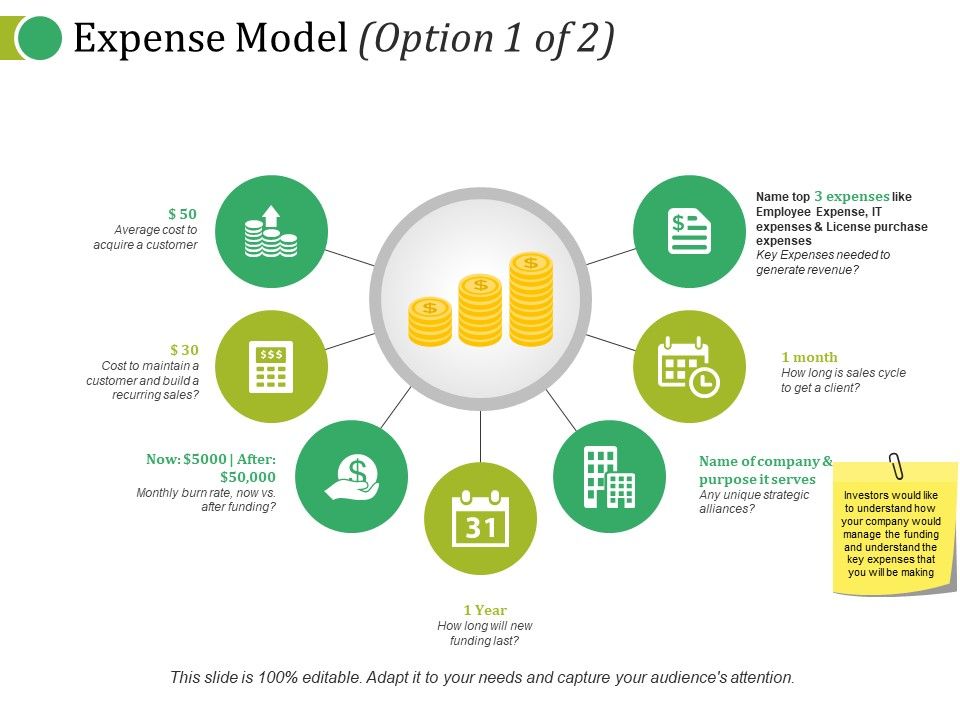 Expense_Model_Template_1_Ppt_PowerPoint_Presentation_Outline_Rules_Slide_1.jpg