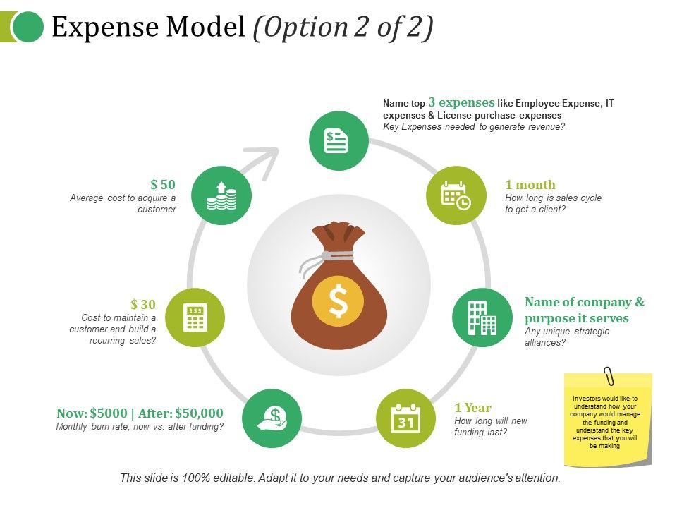 Expense_Model_Template_2_Ppt_PowerPoint_Presentation_Layouts_Sample_Slide_1.jpg