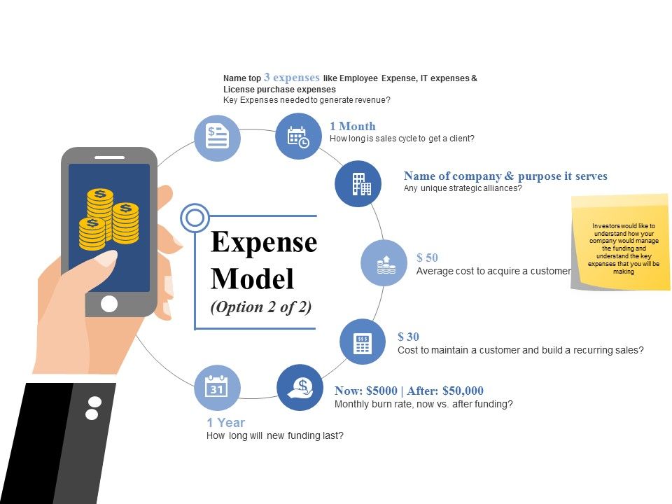 Expense_Model_Template_Ppt_PowerPoint_Presentation_Layouts_Graphics_Example_Slide_1.jpg
