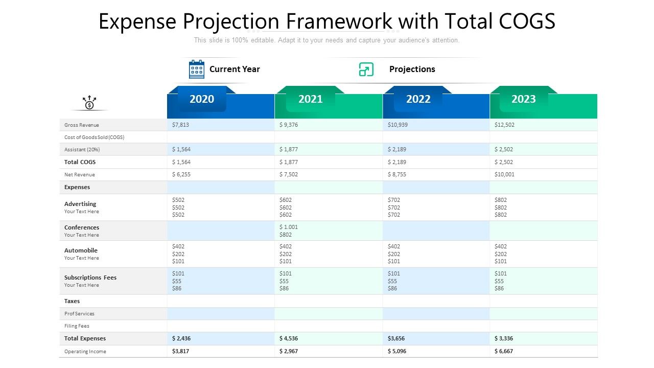 Expense_Projection_Framework_With_Total_COGS_Ppt_PowerPoint_Presentation_Pictures_Master_Slide_PDF_Slide_1.jpg