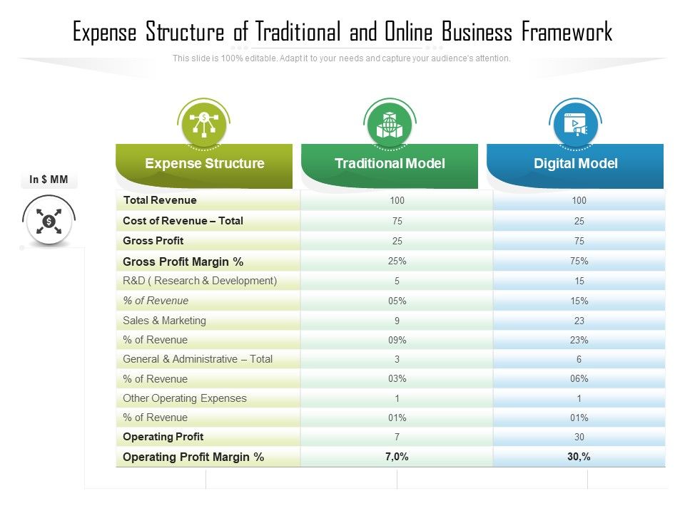 Expense_Structure_Of_Traditional_And_Online_Business_Framework_Ppt_PowerPoint_Presentation_Ideas_Graphics_Design_PDF_Slide_1.jpg