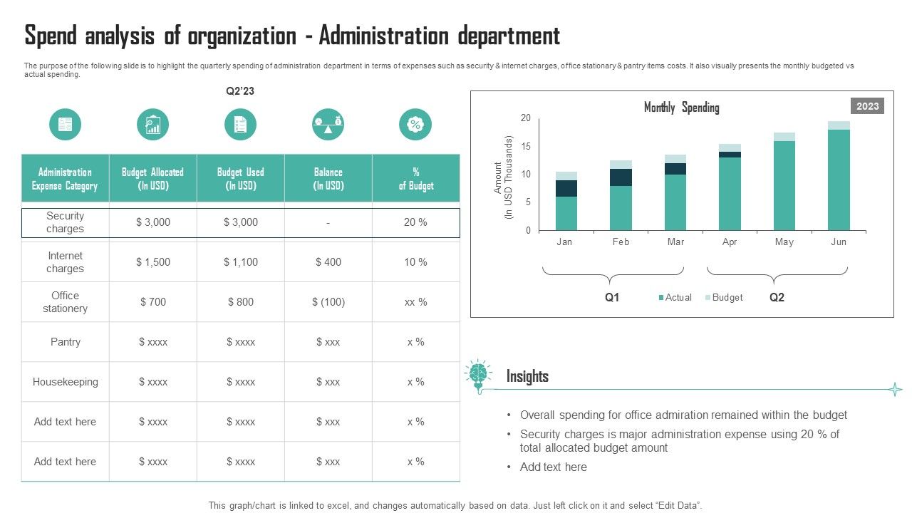 Expenses_Management_Plan_Spend_Analysis_Of_Organization_Administration_Department_Professional_PDF_Slide_1.jpg