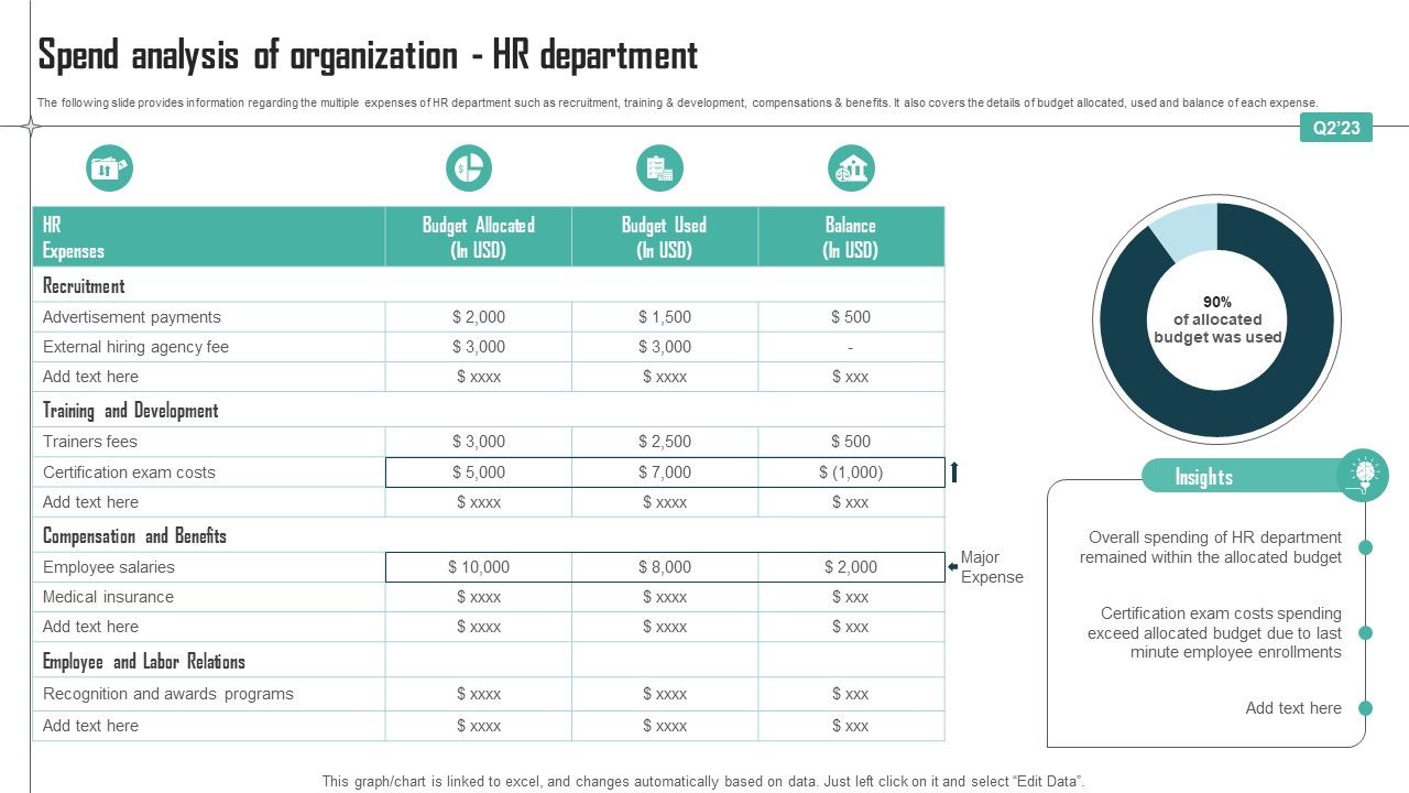 Expenses_Management_Plan_Spend_Analysis_Of_Organization_HR_Department_Background_PDF_Slide_1.jpg