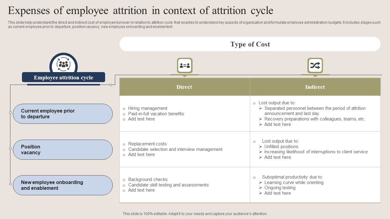Expenses_Of_Employee_Attrition_In_Context_Of_Attrition_Cycle_Summary_PDF_Slide_1.jpg
